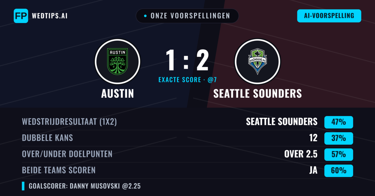 Onze voorspellingen: Austin vs Seattle Sounders — Seattle Sounders — Win (44%); Over 2.5; Beide scoren: Ja
