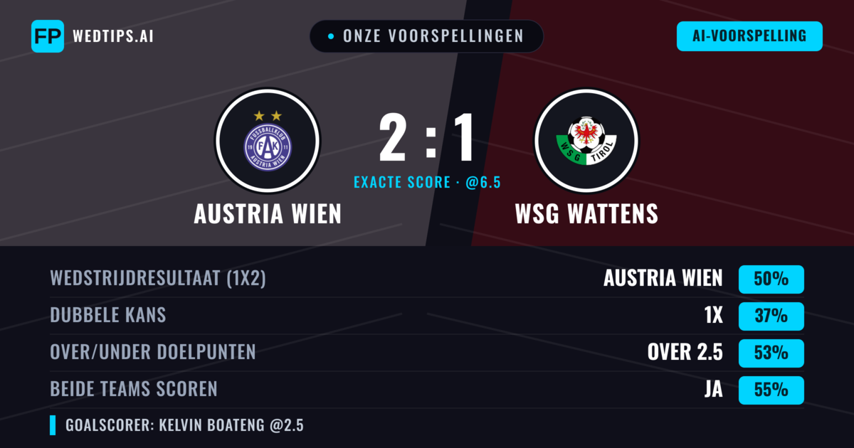 Onze voorspellingen: Austria Wien vs WSG Wattens — Austria Wien — Win (50%); Over 2.5; Beide scoren: Ja