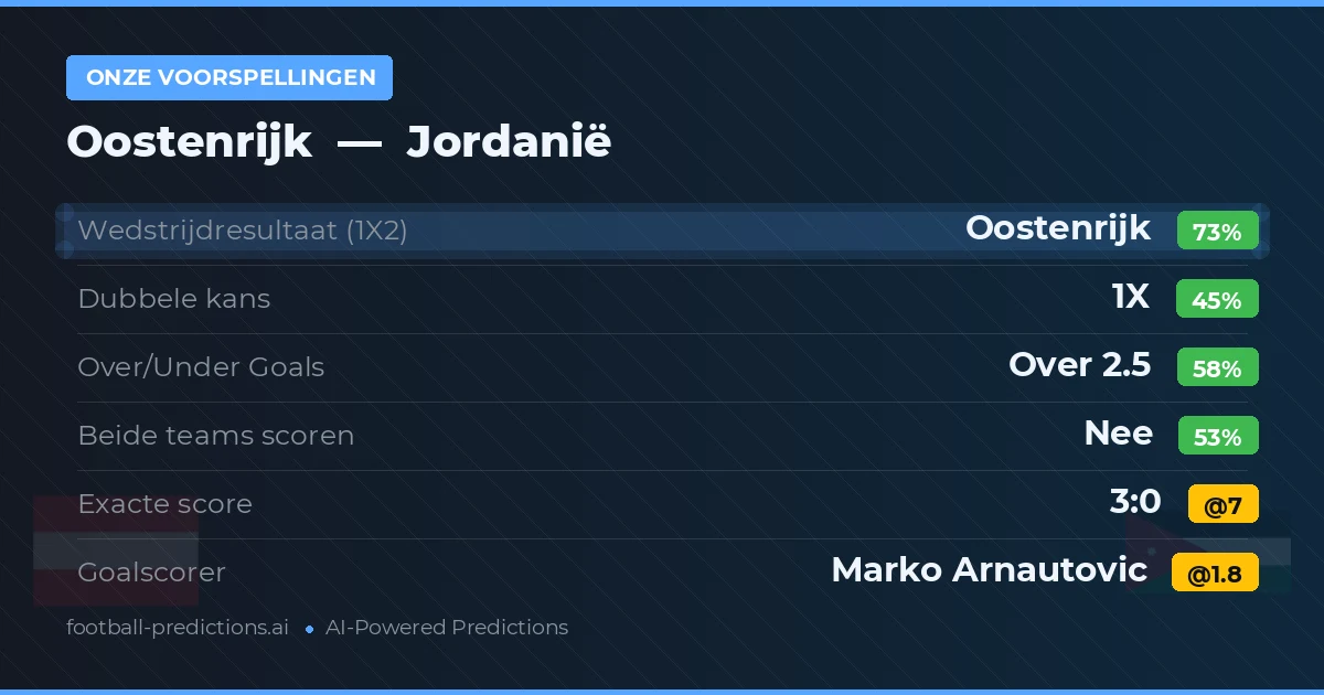 Onze voorspellingen: Oostenrijk vs Jordanië