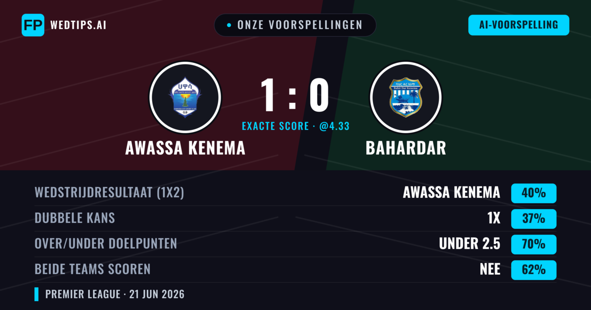 Onze voorspellingen: Awassa Kenema vs Bahardar — Awassa Kenema — Win (40%); Under 2.5; Beide scoren: Nee