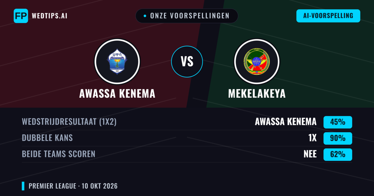 Onze voorspellingen: Awassa Kenema vs Mekelakeya — Gelijkspel (45%); Beide scoren: Nee