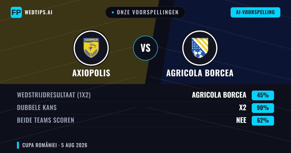 Onze voorspellingen: Axiopolis vs Agricola Borcea — Gelijkspel (45%); Beide scoren: Nee