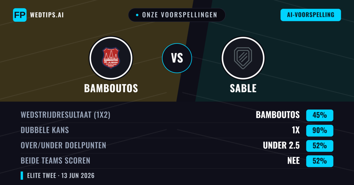 Onze voorspellingen: Bamboutos vs Sable — Gelijkspel (45%); Under 2.5; Beide scoren: Nee