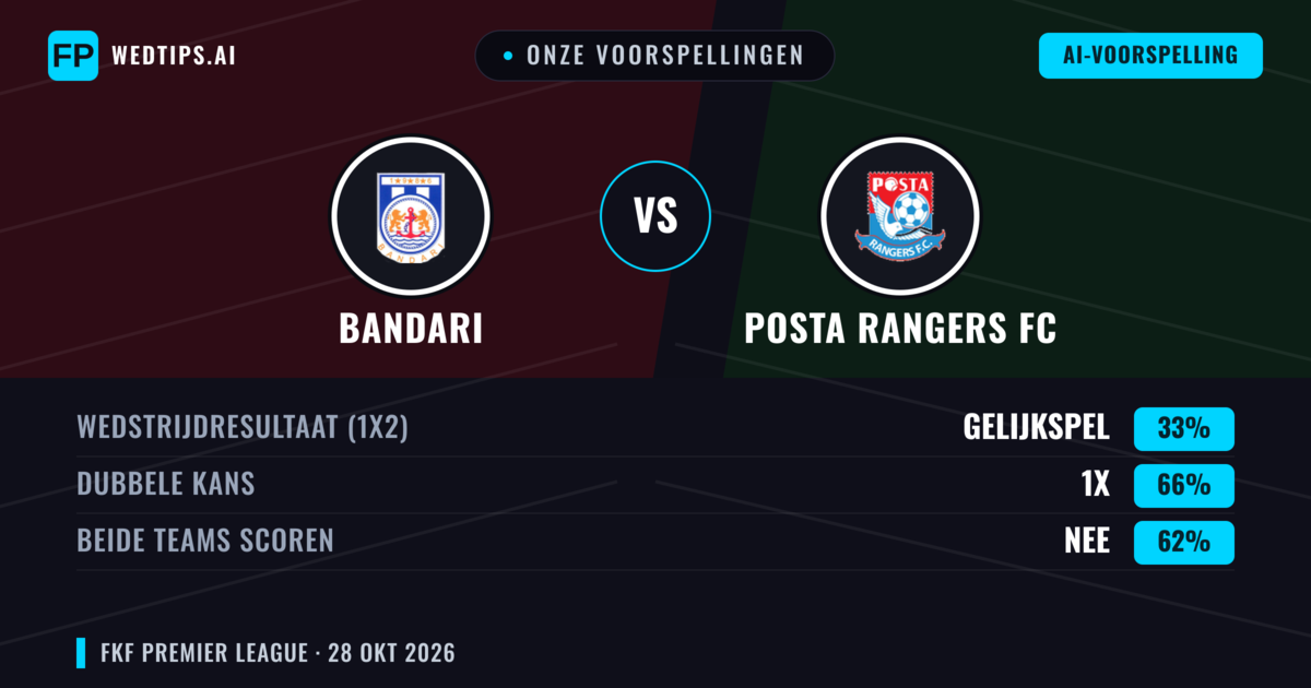 Onze voorspellingen: Bandari vs Posta Rangers FC — Gelijkspel (33%); Beide scoren: Nee