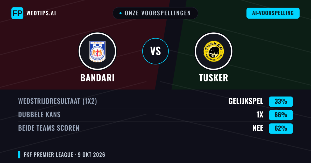 Onze voorspellingen: Bandari vs Tusker — Gelijkspel (33%); Beide scoren: Nee