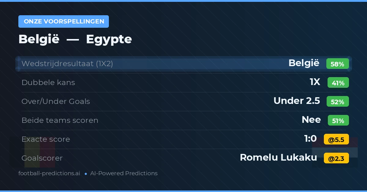 Onze voorspellingen: België vs Egypte