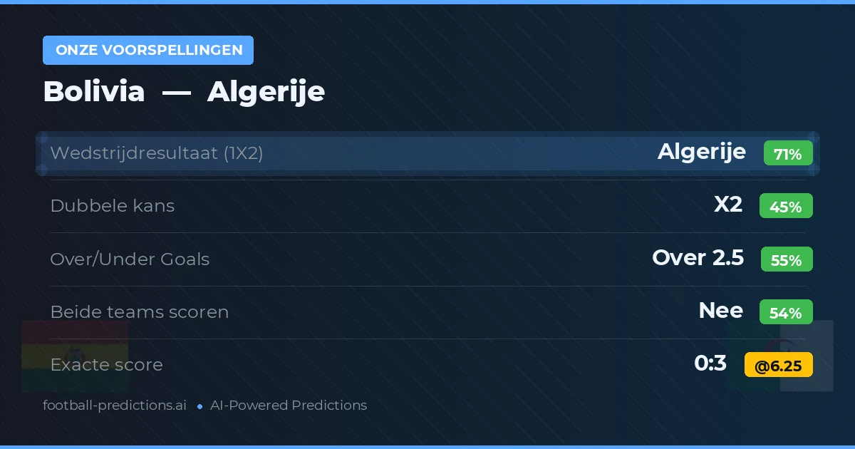 Onze voorspellingen: Bolivia vs Algerije