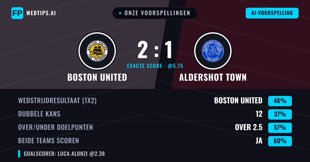 Onze voorspellingen: Boston United vs Aldershot Town — Boston United — Win (52%); Over 2.5; Beide scoren: Ja