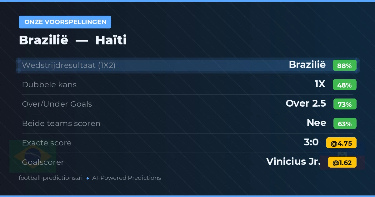 Onze voorspellingen: Brazilië vs Haïti