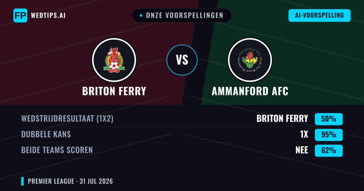 Onze voorspellingen: Briton Ferry vs Ammanford AFC — Briton Ferry — Win (59%); Over 2.5; Beide scoren: Ja