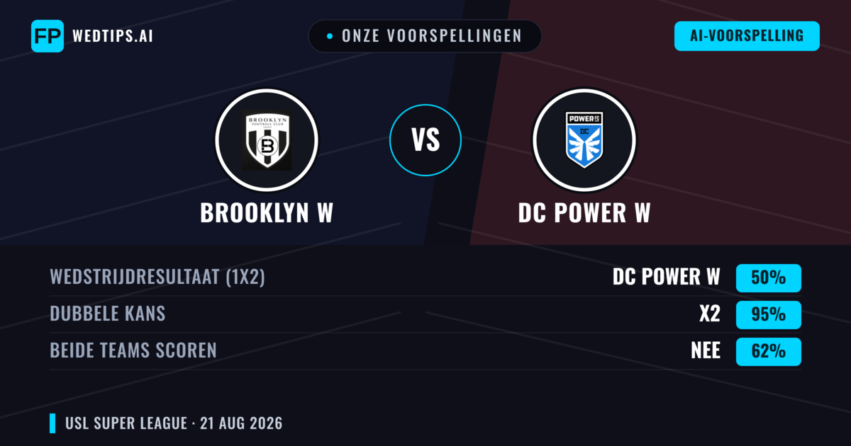 Onze voorspellingen: Brooklyn W vs DC Power W — Gelijkspel (50%); Beide scoren: Nee