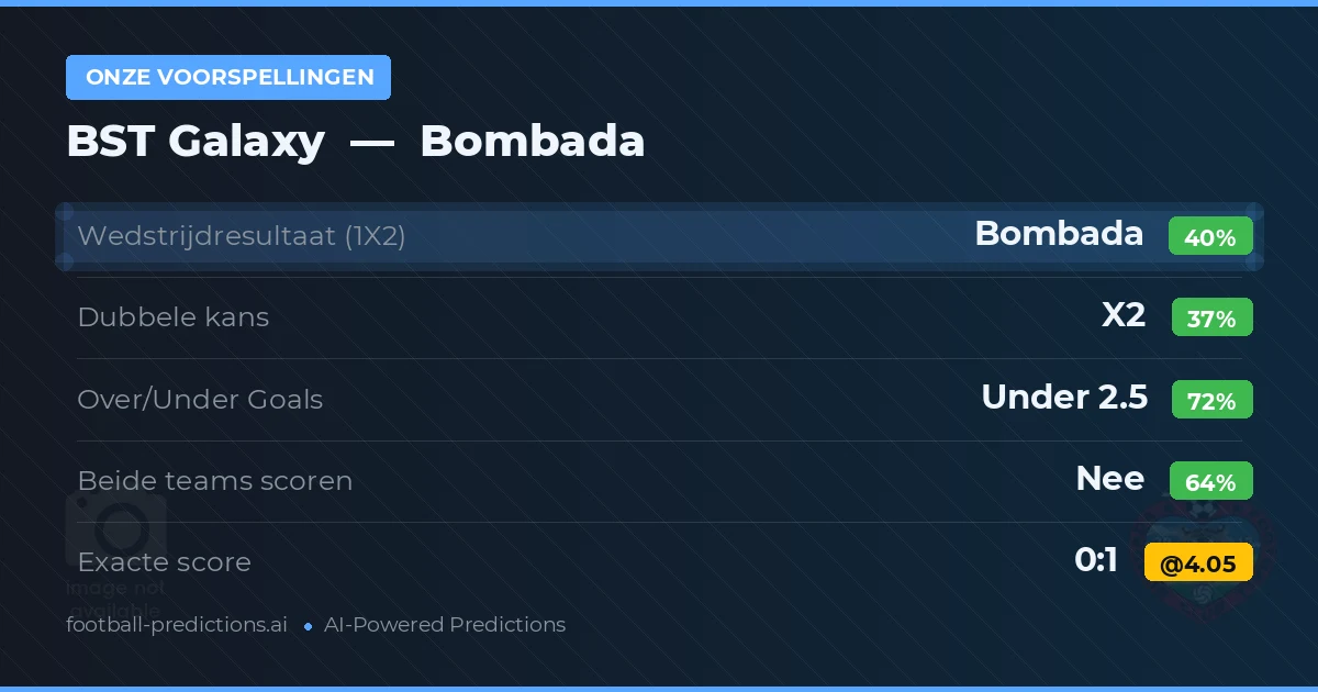 Onze voorspellingen: BST Galaxy vs Bombada — Bombada — Win (39%); Under 2.5; Beide scoren: Nee
