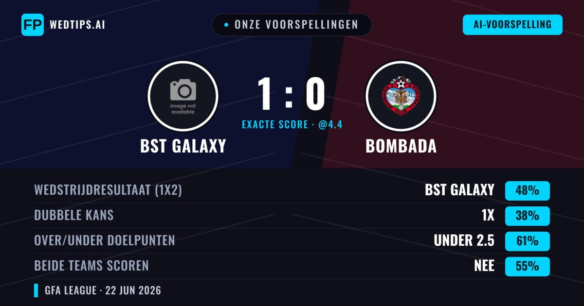 Onze voorspellingen: BST Galaxy vs Bombada — BST Galaxy — Win (48%); Under 2.5; Beide scoren: Nee
