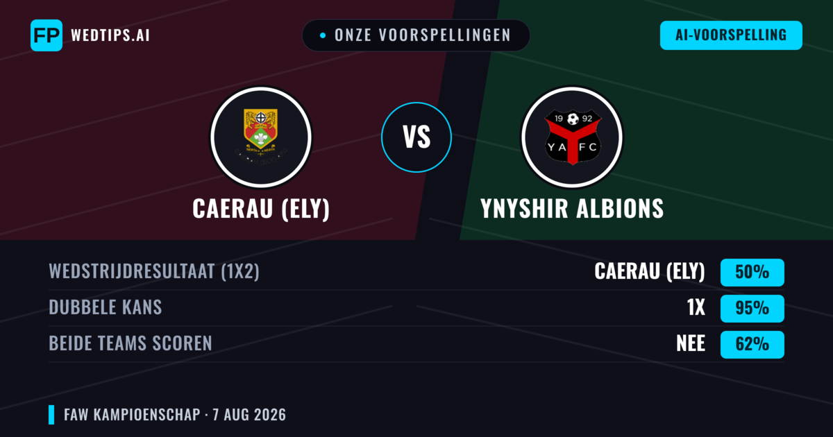 Onze voorspellingen: Caerau (Ely) vs Ynyshir Albions — Caerau (Ely) — Win (71%); Over 2.5; Beide scoren: Ja