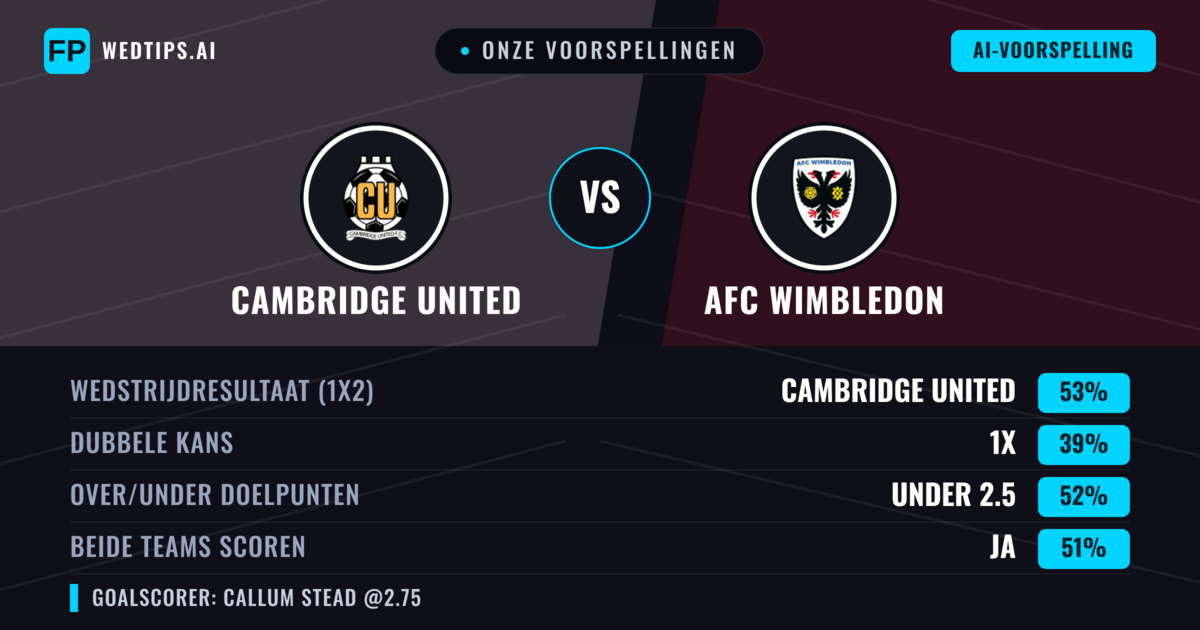 Onze voorspellingen: Cambridge United vs AFC Wimbledon — Cambridge United — Win (52%); Under 2.5; Beide scoren: Ja