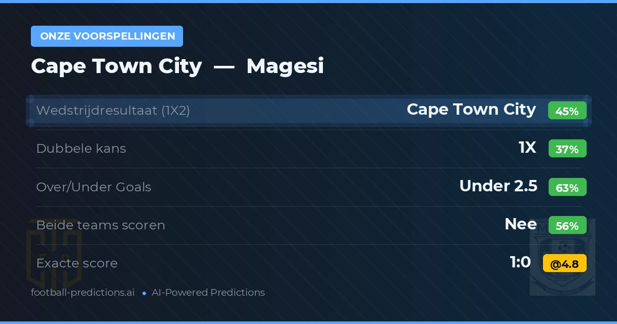 Onze voorspellingen: Cape Town City vs Magesi