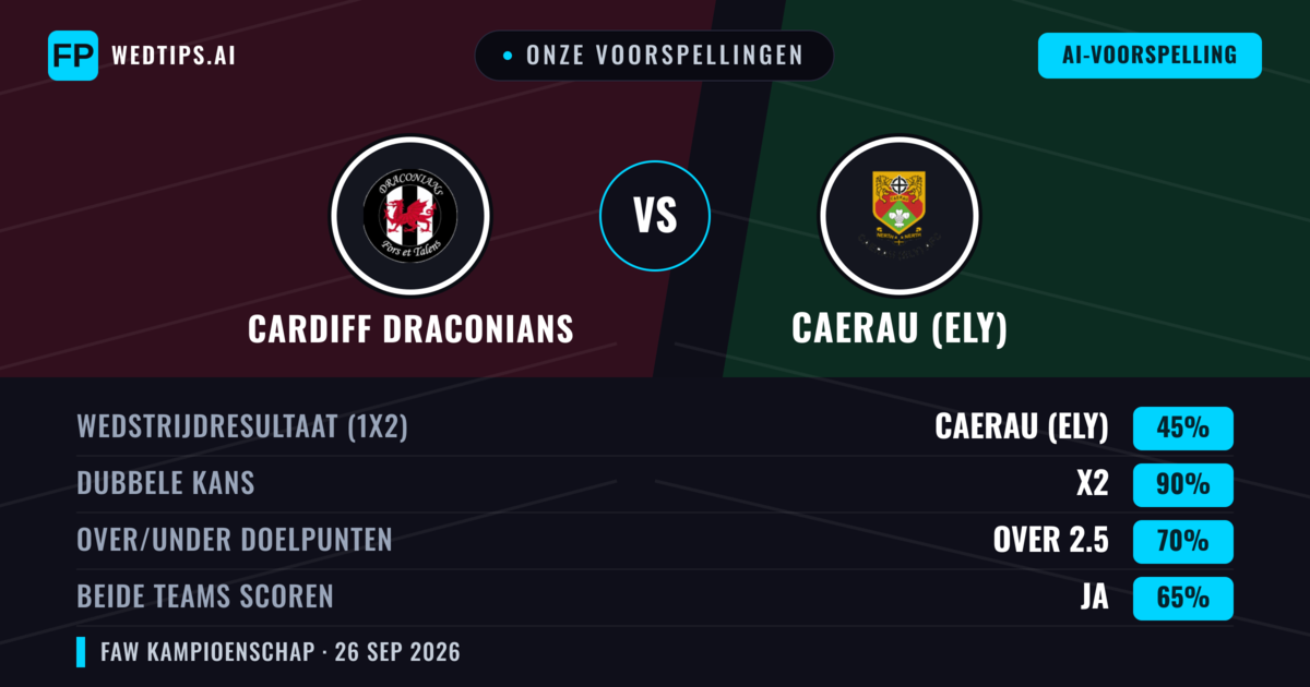 Onze voorspellingen: Cardiff Draconians vs Caerau (Ely) — Caerau (Ely) — Win (50%); Over 2.5; Beide scoren: Ja