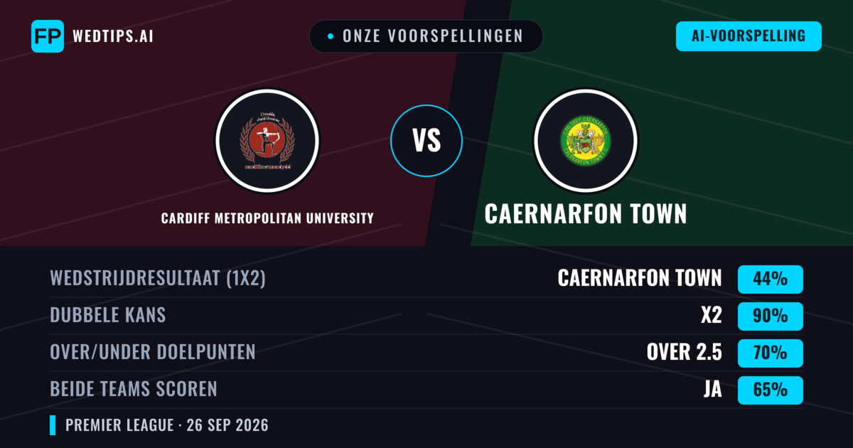 Onze voorspellingen: Cardiff Metropolitan University vs Caernarfon Town — Caernarfon Town — Win (48%); Over 2.5; Beide scoren: Ja