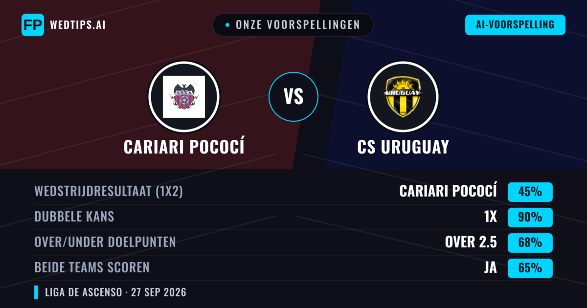Onze voorspellingen: Cariari Pococí vs CS Uruguay — Gelijkspel (45%); Over 2.5; Beide scoren: Ja