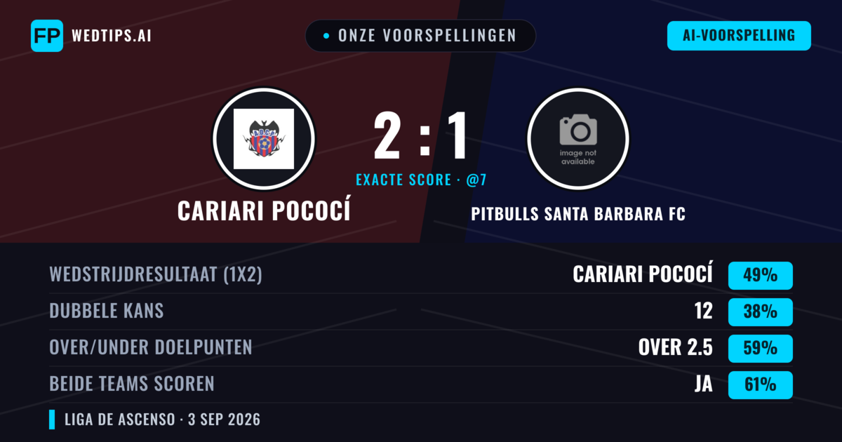 Onze voorspellingen: Cariari Pococí vs Pitbulls Santa Barbara FC — Cariari Pococí — Win (48%); Over 2.5; Beide scoren: Ja