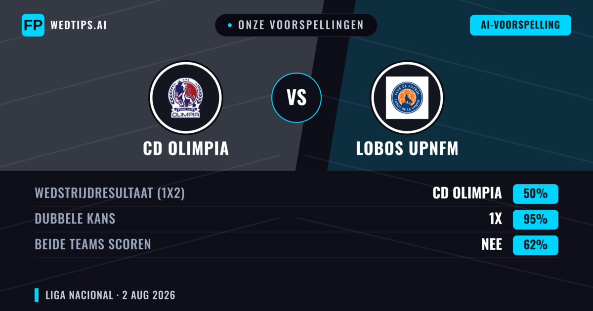 Onze voorspellingen: CD Olimpia vs Lobos Upnfm — Gelijkspel (50%); Beide scoren: Nee