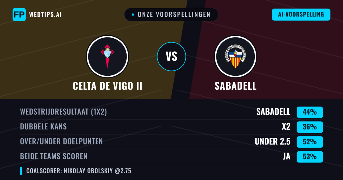 Onze voorspellingen: Celta de Vigo II vs Sabadell — Sabadell — Win (45%); Under 2.5; Beide scoren: Ja