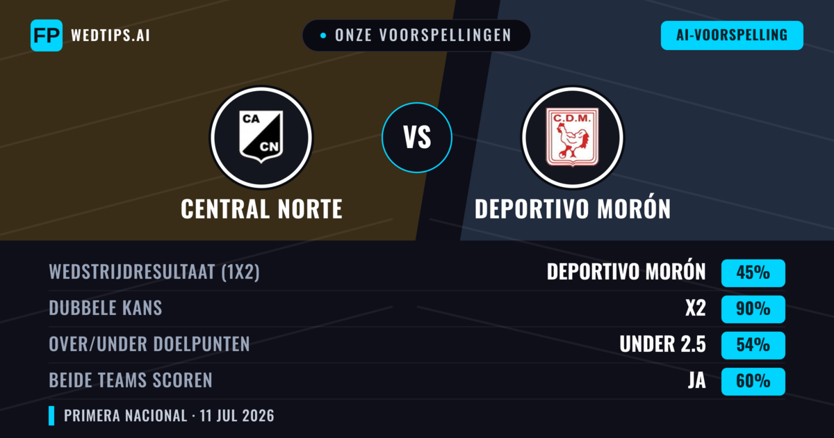 Onze voorspellingen: Central Norte vs Deportivo Morón — Gelijkspel (45%); Under 2.5; Beide scoren: Ja