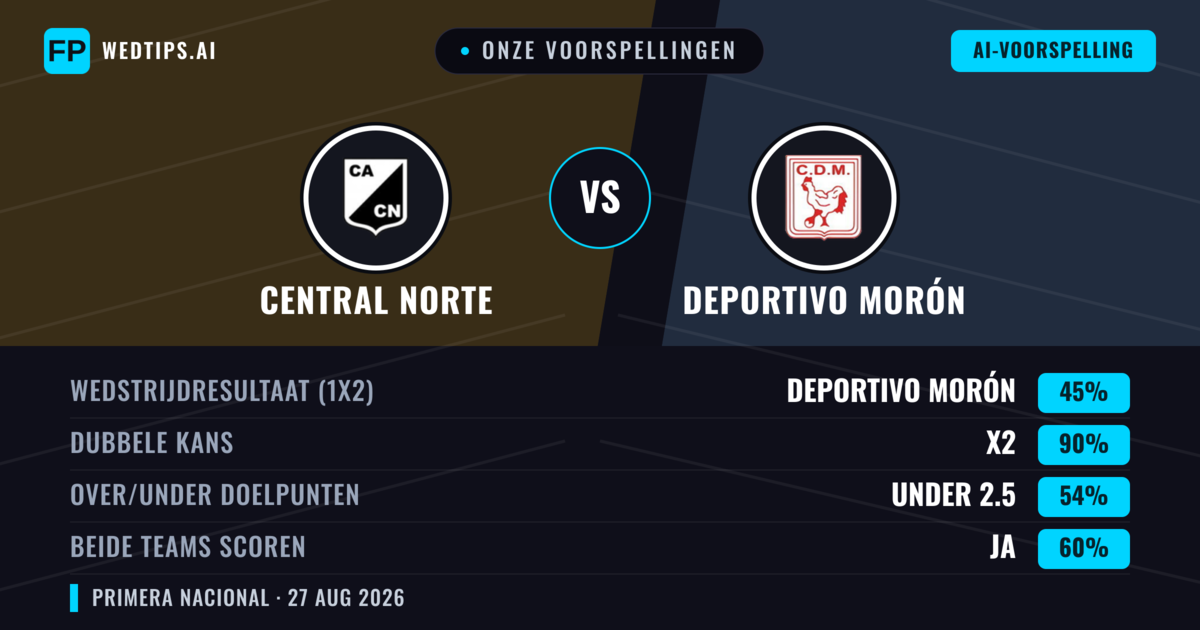 Onze voorspellingen: Central Norte vs Deportivo Morón — Gelijkspel (45%); Under 2.5; Beide scoren: Ja