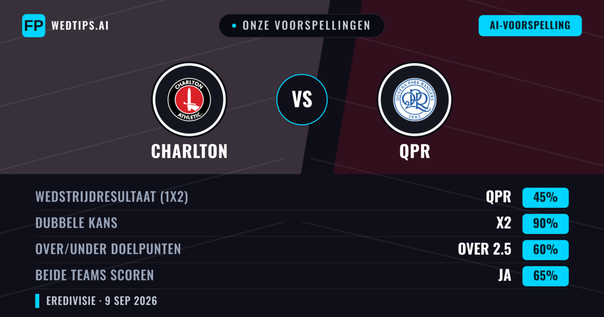Onze voorspellingen: Charlton vs QPR — Gelijkspel (45%); Over 2.5; Beide scoren: Ja