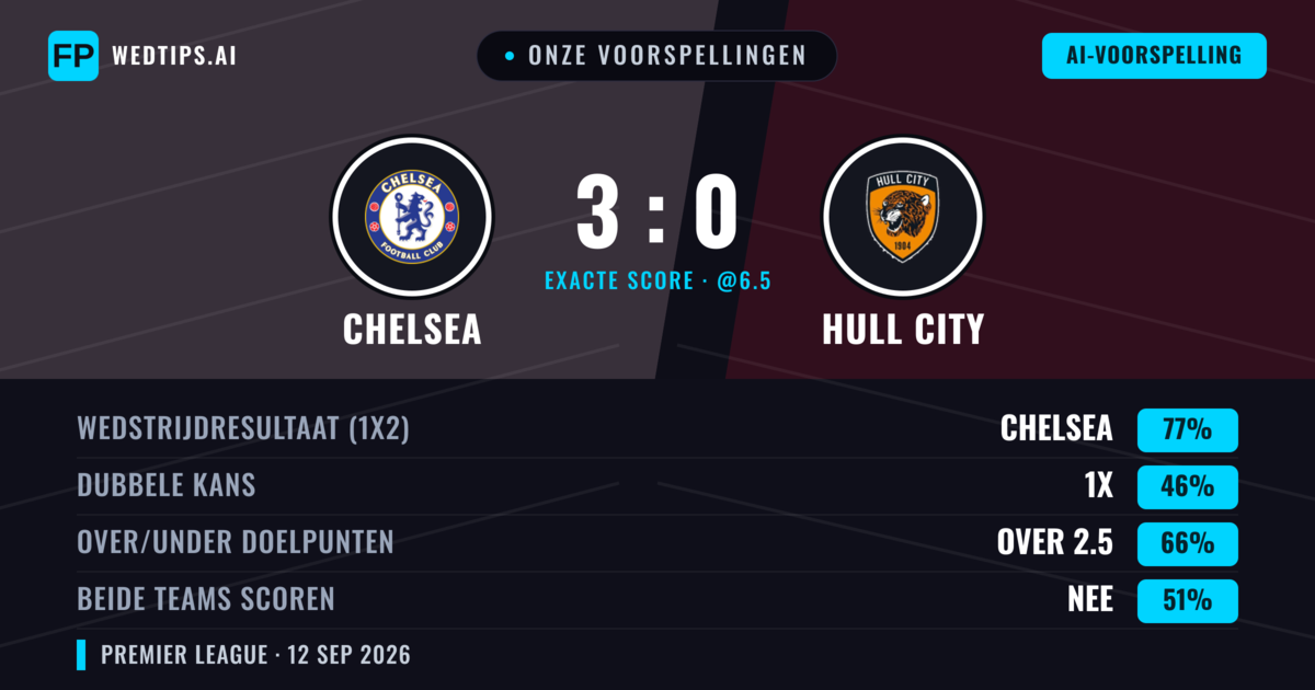 Onze voorspellingen: Chelsea vs Hull City — Chelsea — Win (77%); Over 2.5; Beide scoren: Nee