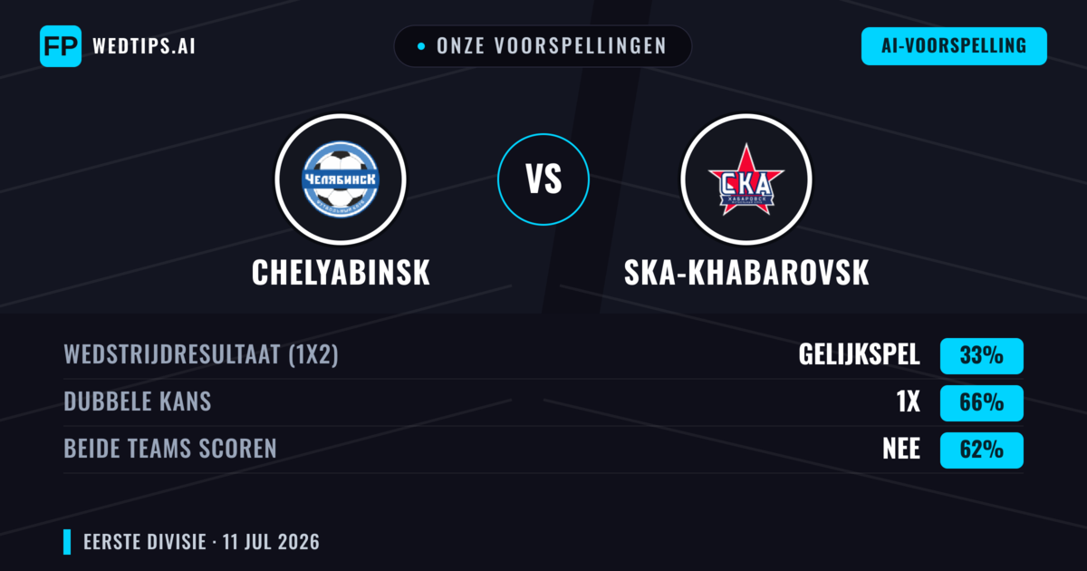 Onze voorspellingen: Chelyabinsk vs Ska-Khabarovsk — Gelijkspel (33%); Beide scoren: Nee