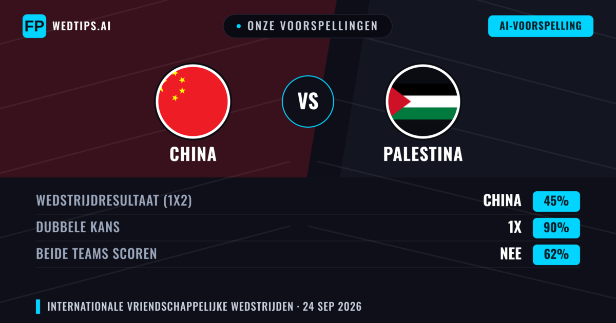 Onze voorspellingen: China vs Palestina — Gelijkspel (45%); Beide scoren: Nee