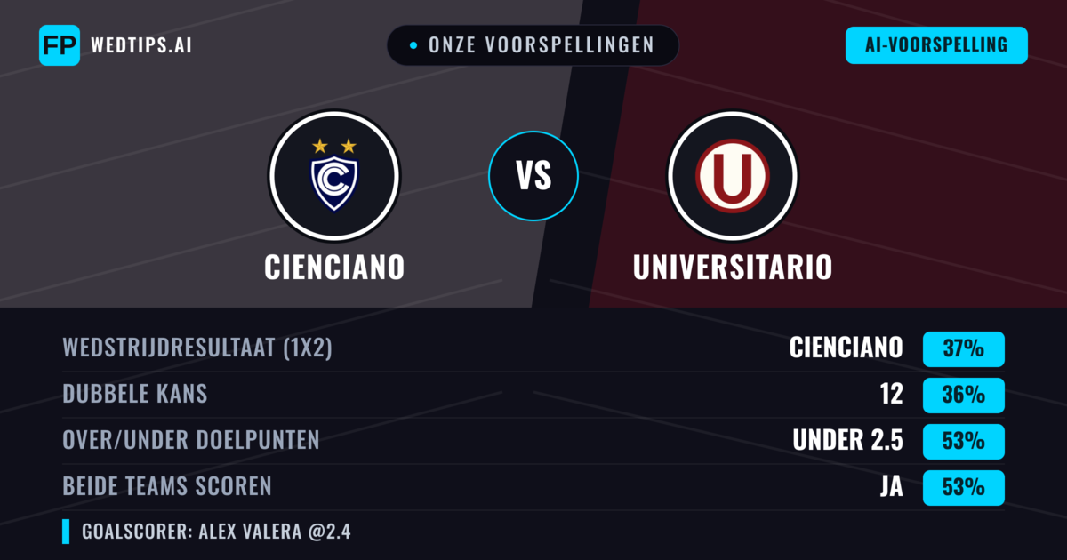 Onze voorspellingen: Cienciano vs Universitario — Cienciano — Win (44%); Under 2.5; Beide scoren: Ja