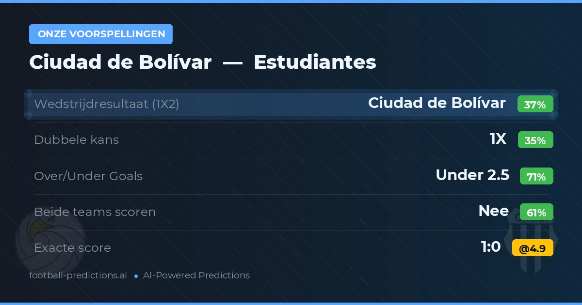 Onze voorspellingen: Ciudad de Bolívar vs Estudiantes — Gelijkspel (35%); Under 2.5; Beide scoren: Nee