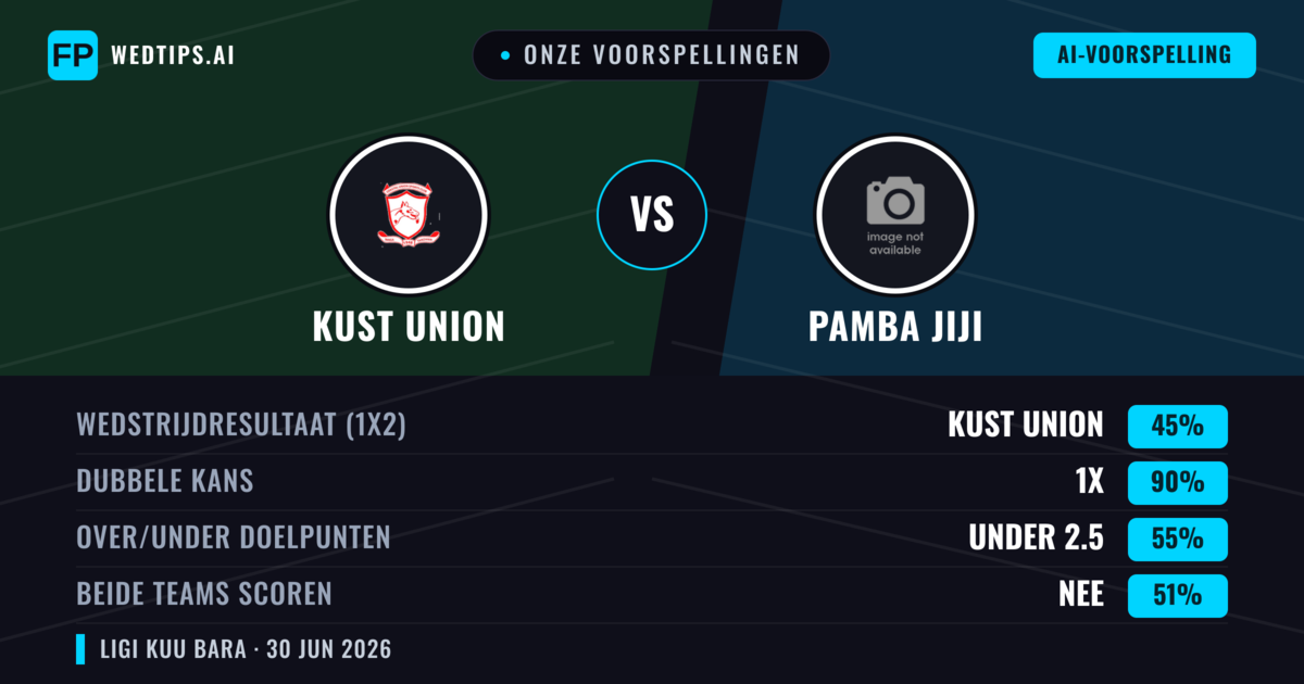 Onze voorspellingen: Kust Union vs Pamba Jiji — Gelijkspel (45%); Under 2.5; Beide scoren: Nee