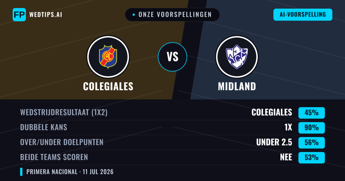 Onze voorspellingen: Colegiales vs Midland — Gelijkspel (45%); Under 2.5; Beide scoren: Nee