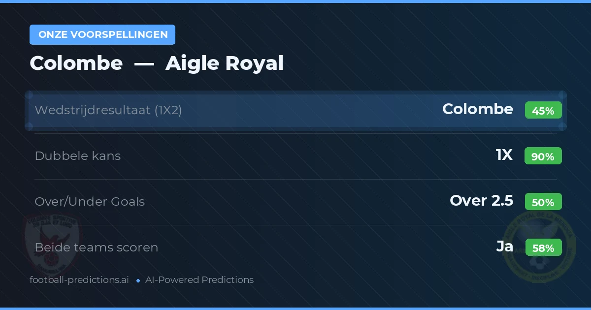 Onze voorspellingen: Colombe vs Aigle Royal — Gelijkspel (45%); Over 2.5; Beide scoren: Ja