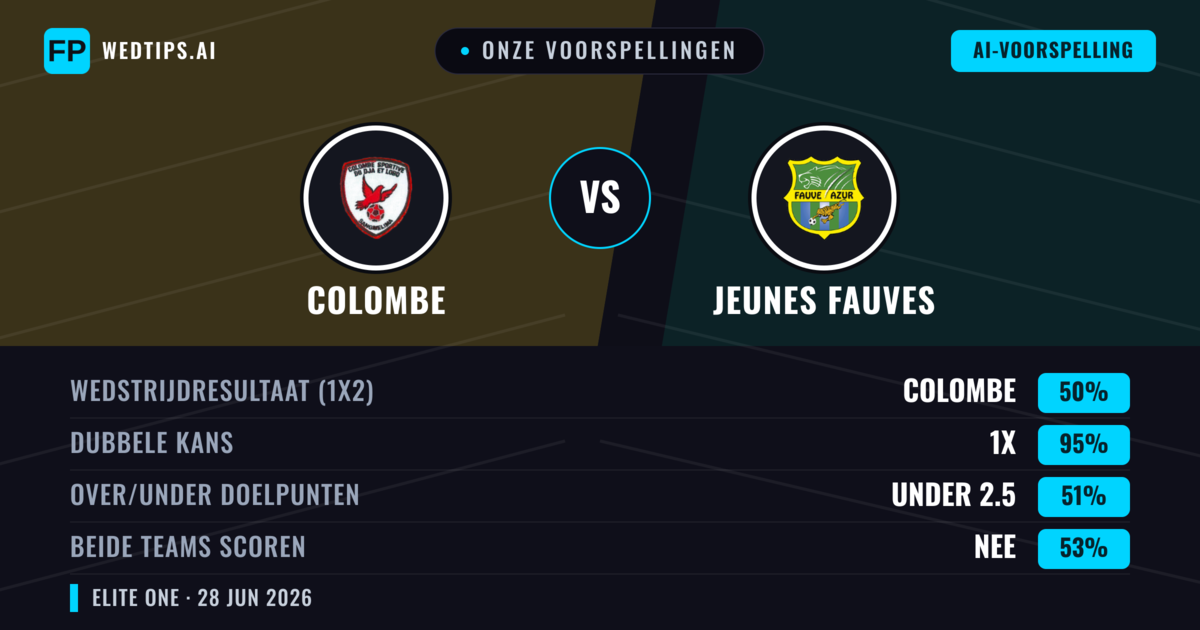 Onze voorspellingen: Colombe vs Jeunes Fauves — Gelijkspel (50%); Under 2.5; Beide scoren: Nee
