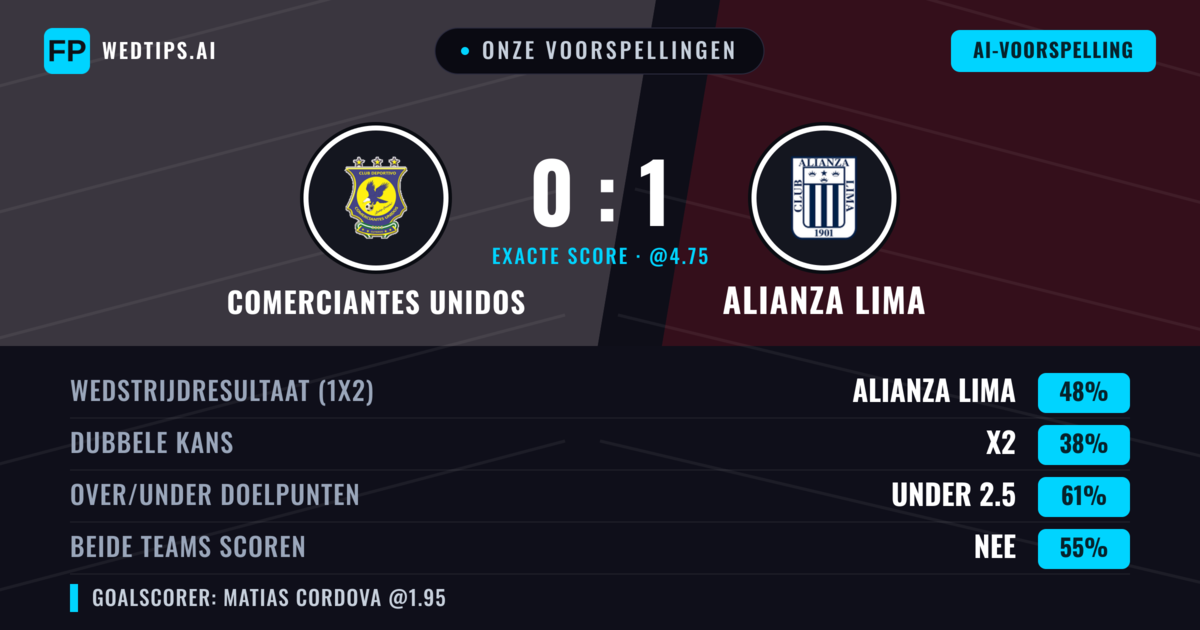 Onze voorspellingen: Comerciantes Unidos vs Alianza Lima — Alianza Lima — Win (44%); Under 2.5; Beide scoren: Nee