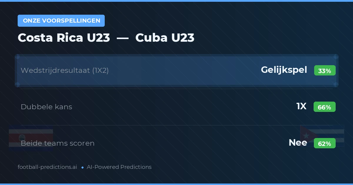 Onze voorspellingen: Costa Rica U23 vs Cuba U23