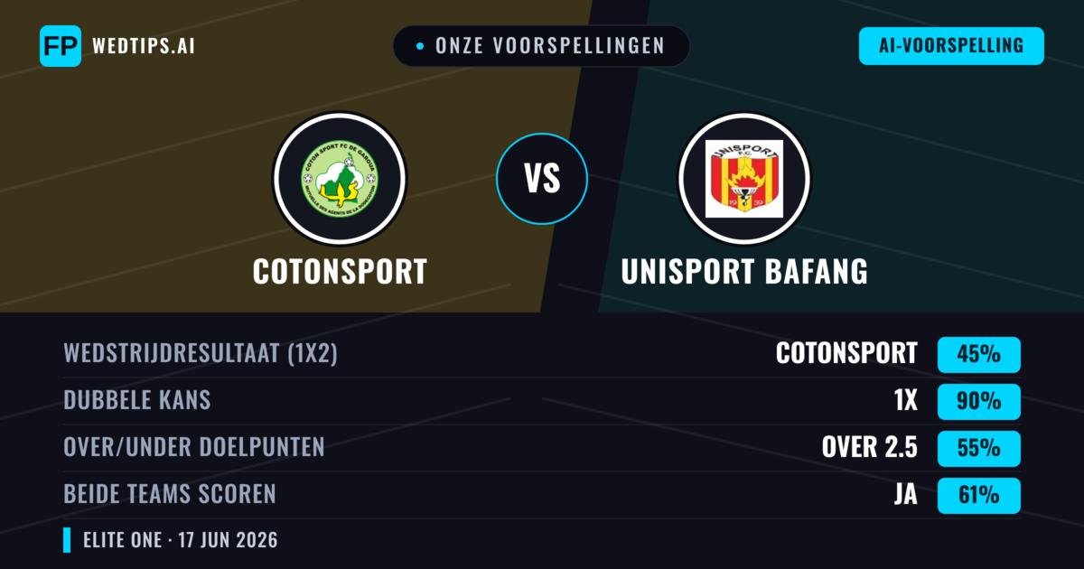 Onze voorspellingen: Cotonsport vs Unisport Bafang — Gelijkspel (45%); Over 2.5; Beide scoren: Ja