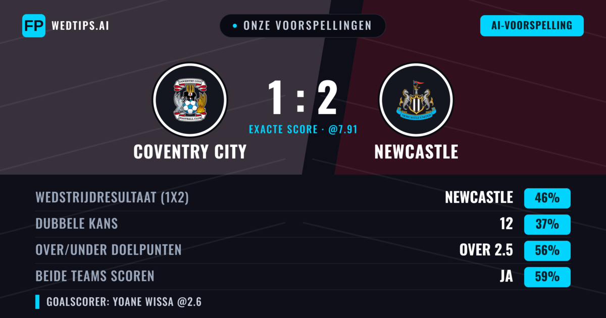 Onze voorspellingen: Coventry City vs Newcastle — Newcastle — Win (45%); Over 2.5; Beide scoren: Ja