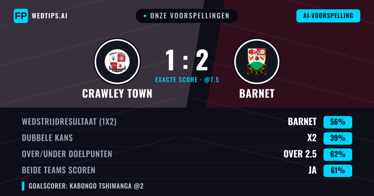 Onze voorspellingen: Crawley Town vs Barnet — Barnet — Win (55%); Over 2.5; Beide scoren: Ja