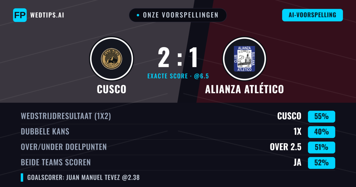 Onze voorspellingen: Cusco vs Alianza Atlético — Cusco — Win (61%); Over 2.5; Beide scoren: Nee