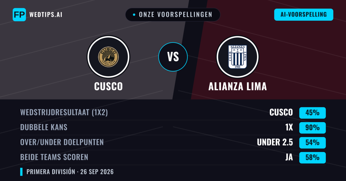 Onze voorspellingen: Cusco vs Alianza Lima — Gelijkspel (45%); Under 2.5; Beide scoren: Ja