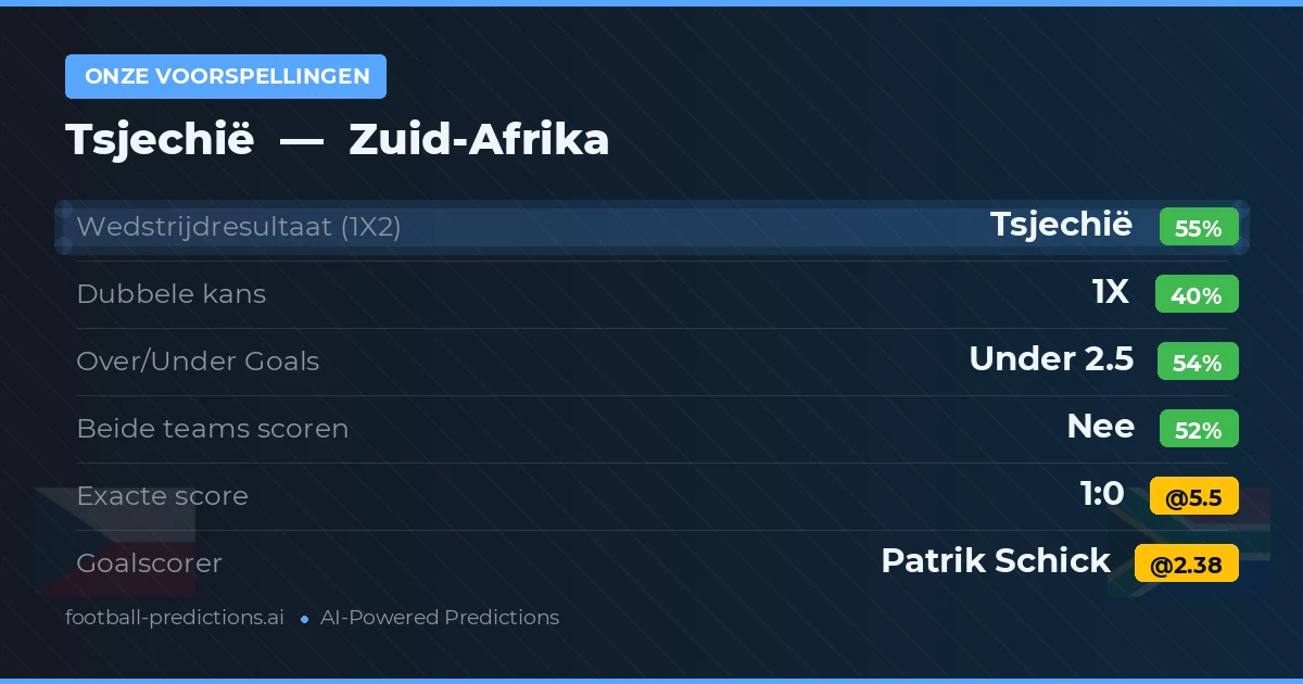 Onze voorspellingen: Tsjechië vs Zuid-Afrika