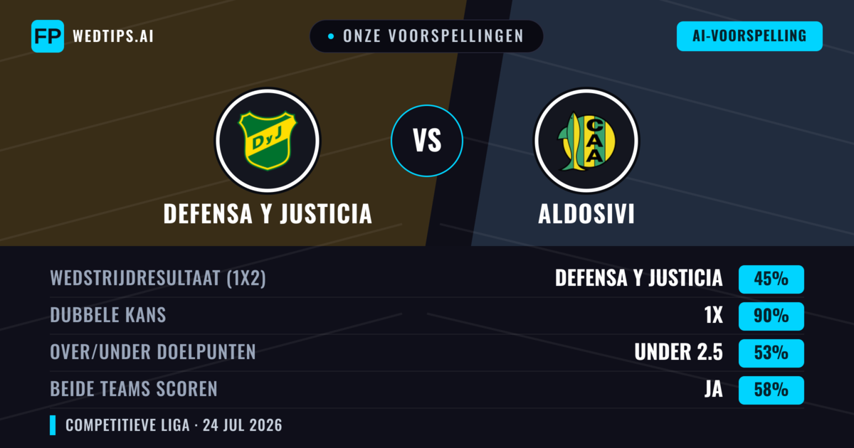 Onze voorspellingen: Defensa y Justicia vs Aldosivi — Defensa y Justicia — Win (51%); Under 2.5; Beide scoren: Nee