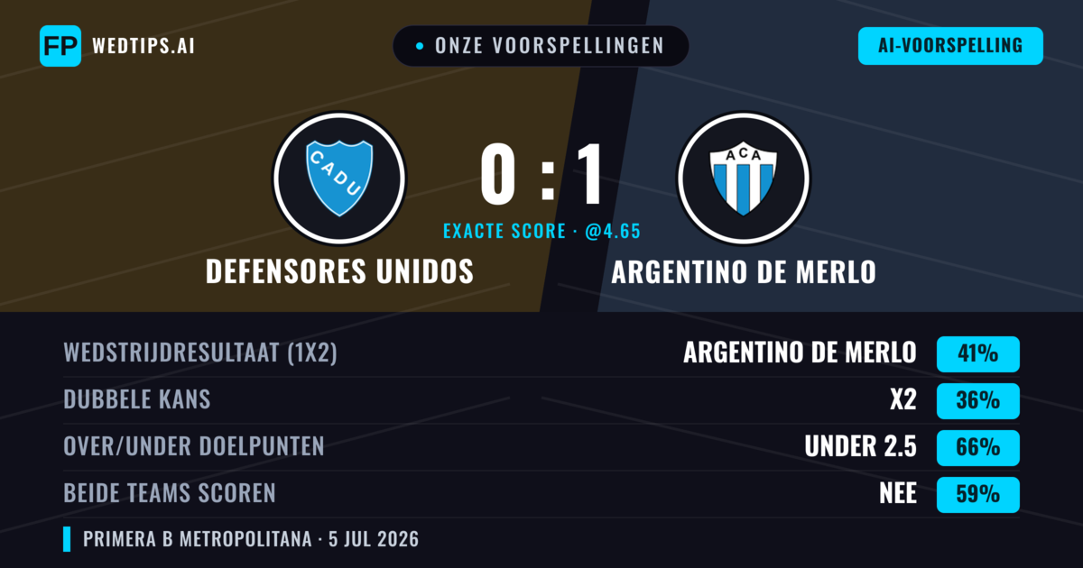 Onze voorspellingen: Defensores Unidos vs Argentino de Merlo — Argentino de Merlo — Win (35%); Under 2.5; Beide scoren: Nee