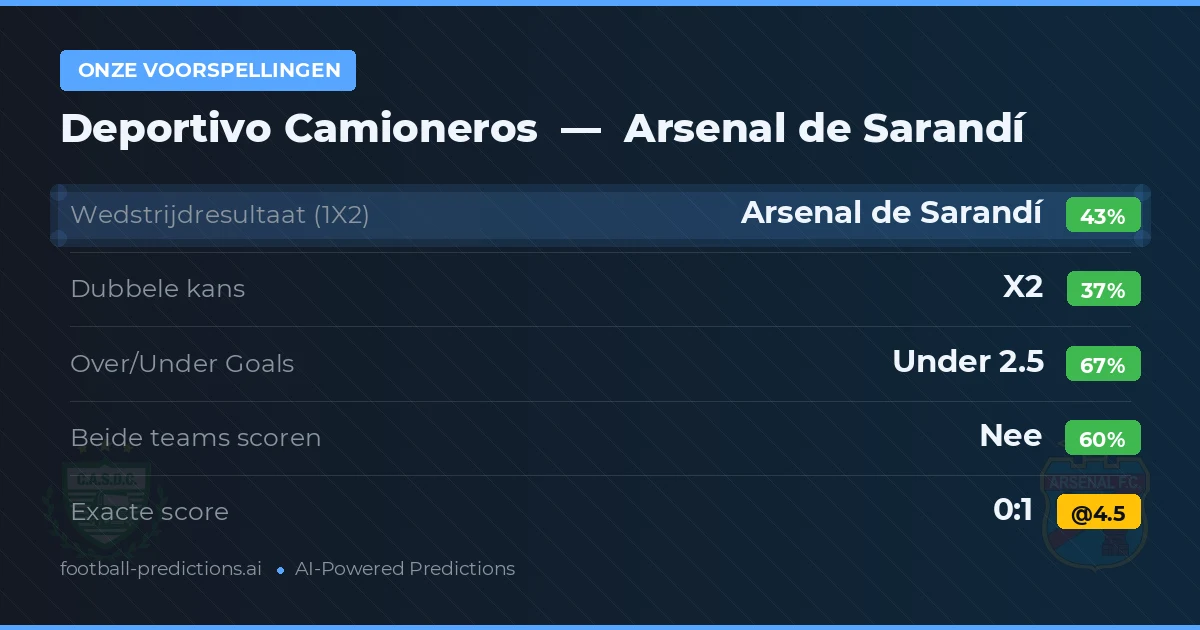 Onze voorspellingen: Deportivo Camioneros vs Arsenal de Sarandí