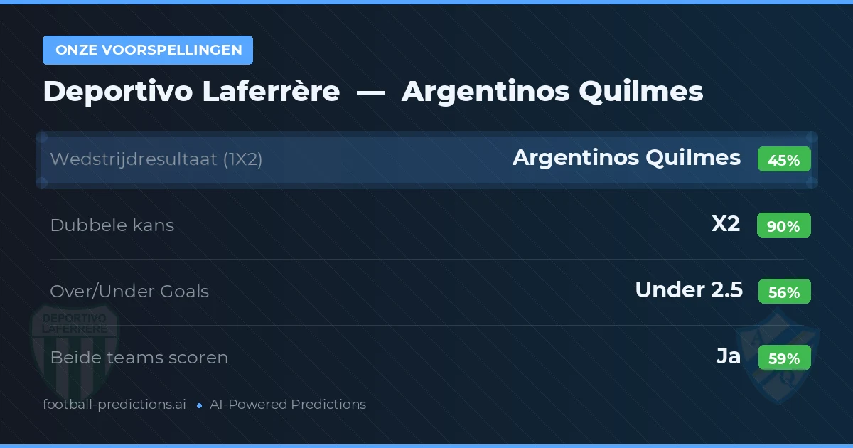 Onze voorspellingen: Deportivo Laferrère vs Argentinos Quilmes — Gelijkspel (45%); Under 2.5; Beide scoren: Ja